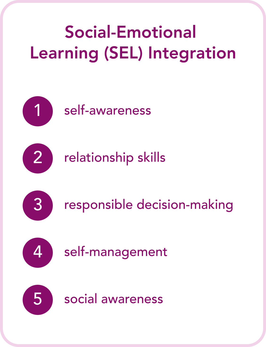 Numbered list titled 'Social-Emotional Learning (SEL) Integration': 1) self-awareness, 2) relationship skills, 3) responsible decision-making, 4) self-management, 5) social awareness.