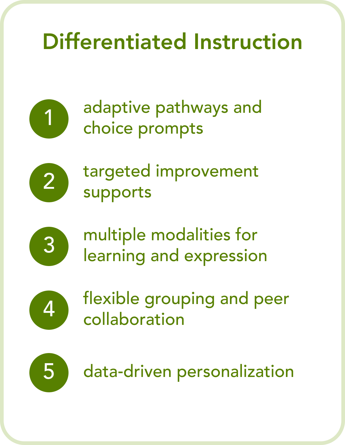 Numbered list titled 'Differentiated Instruction': 1) adaptive pathways and choice prompts, 2) targeted improvement supports, 3) multiple modalities for learning and expression, 4) flexible grouping and peer collaboration, 5) data-driven personalization.