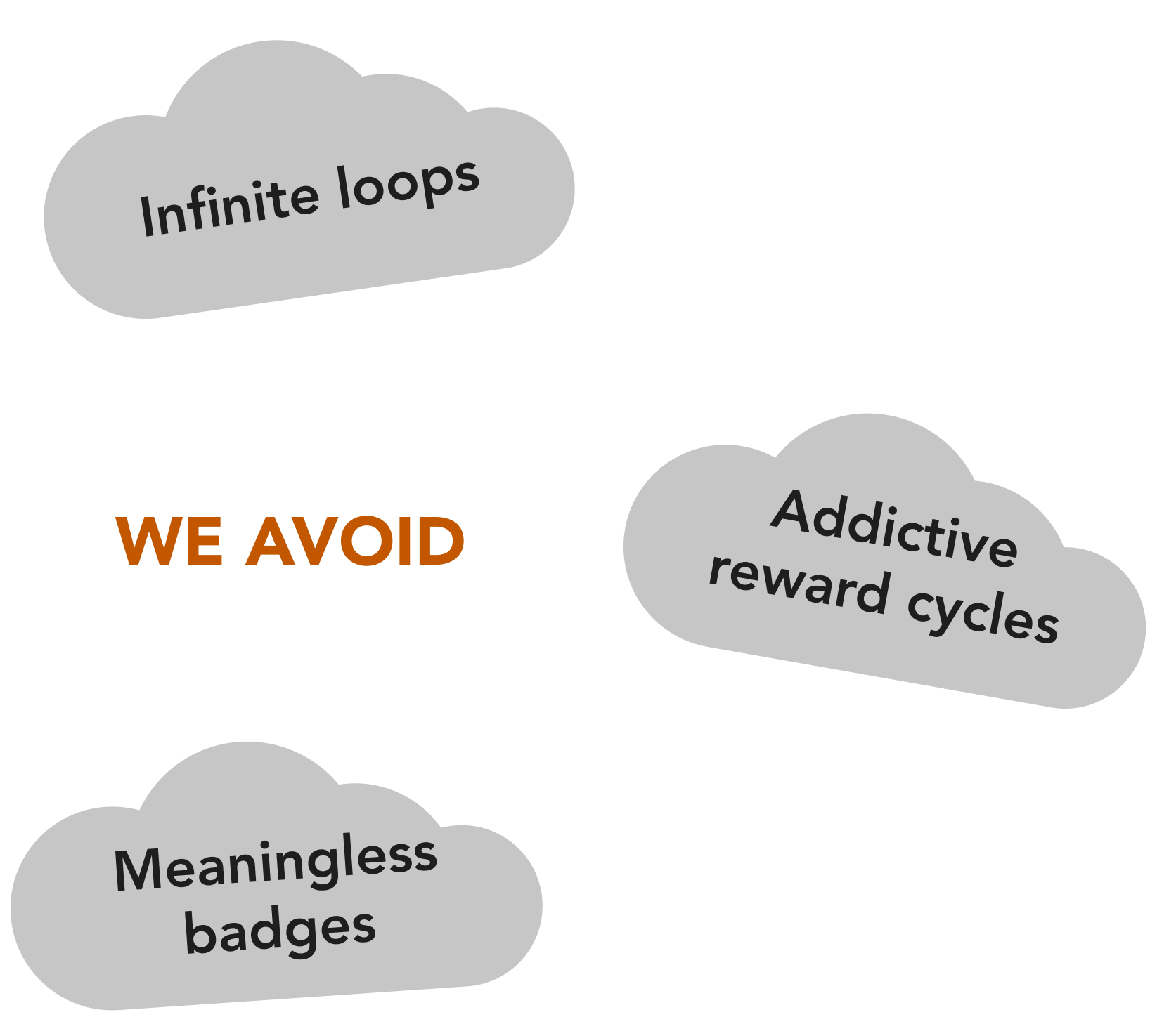 We avoid' diagram with dark clouds: infinite loops, addictive reward cycles, meaningless badges