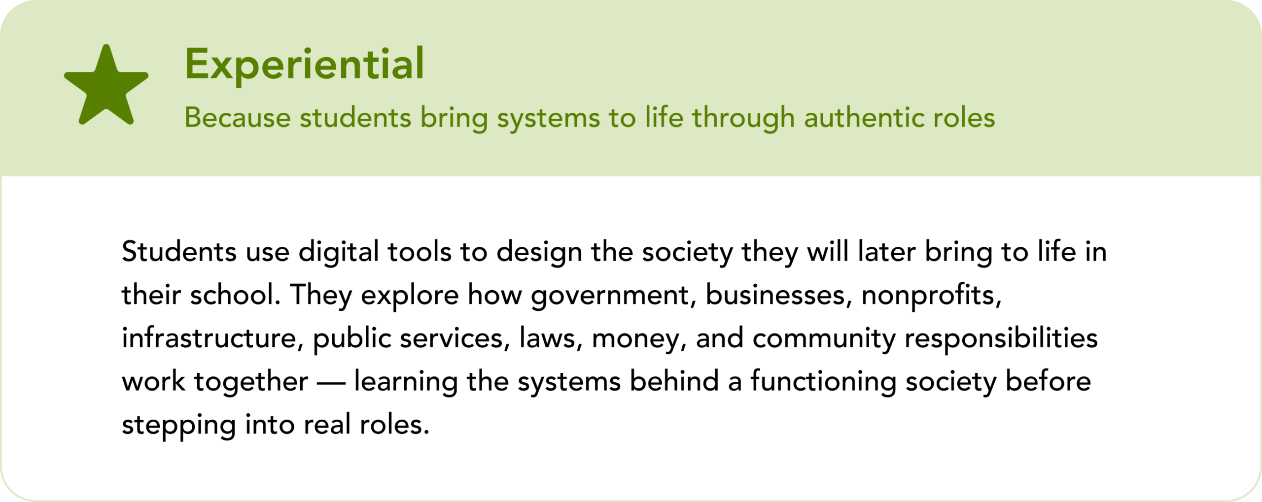 Card titled 'Experiential: Because students bring systems to life through authentic roles,' marked with a star icon. Body text: Students use digital tools to design the society they will later bring to life in their school. They explore how government, businesses, nonprofits, infrastructure, public services, laws, money, and community responsibilities work together — learning the systems behind a functioning society before stepping into real roles.